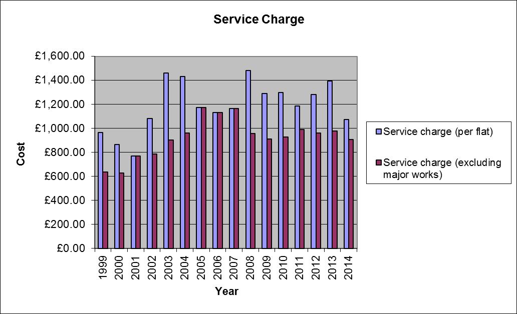 Connaught Mews Information